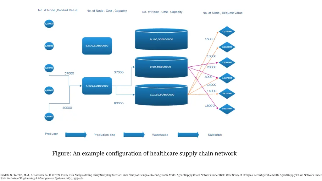 figure an example configuration of healthcare