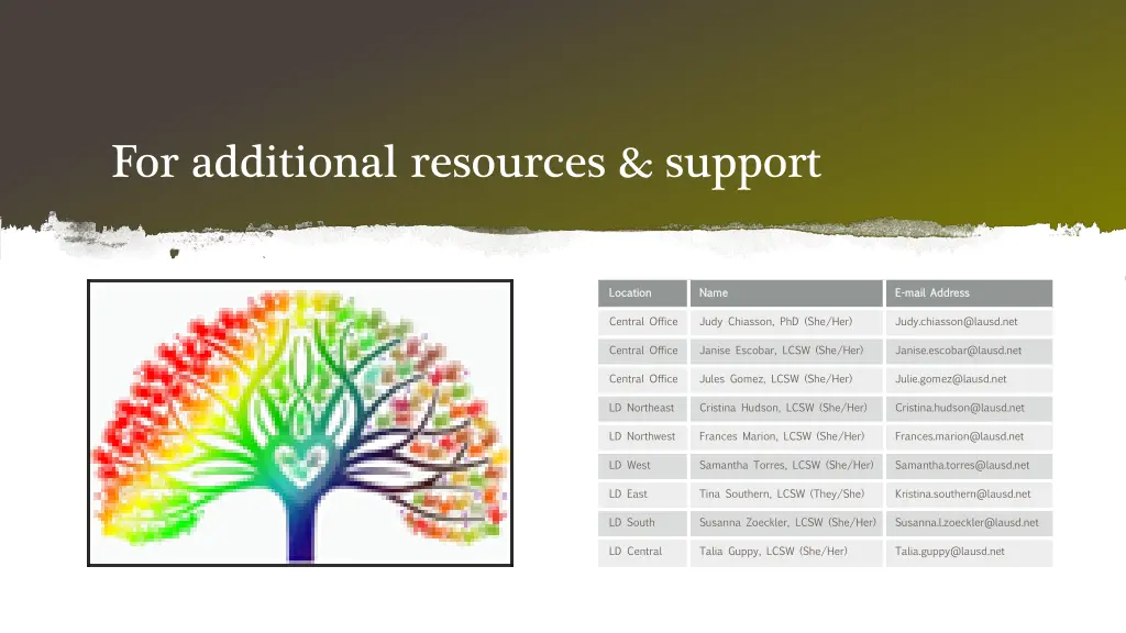 for additional resources support
