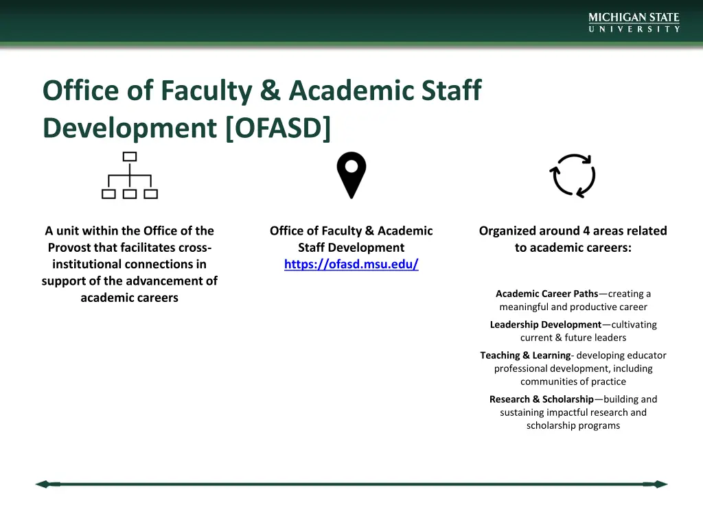 office of faculty academic staff development ofasd