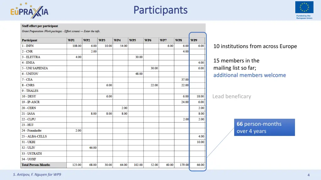 participants participants 1