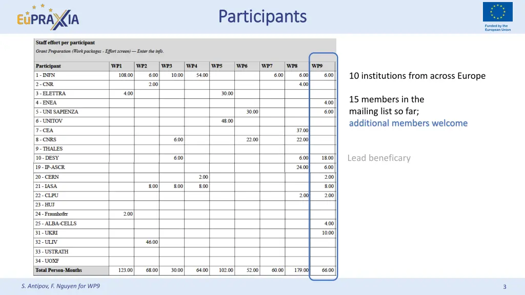 participants participants