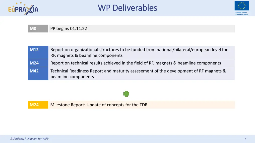 wp deliverables wp deliverables