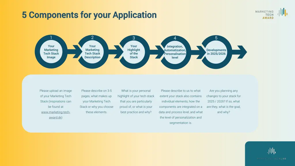 5 components for your application 5 components