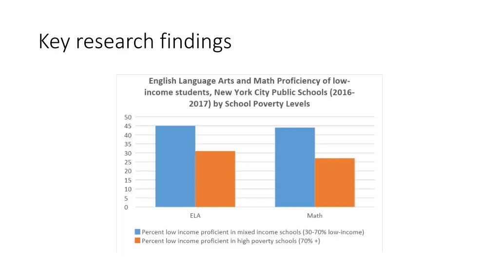 key research findings