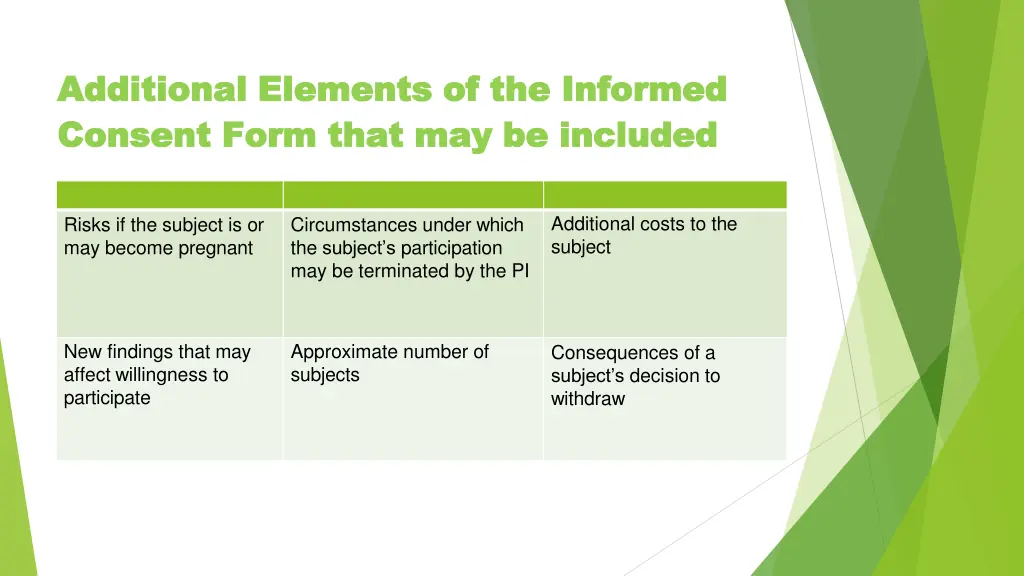 additional additional elements consent consent