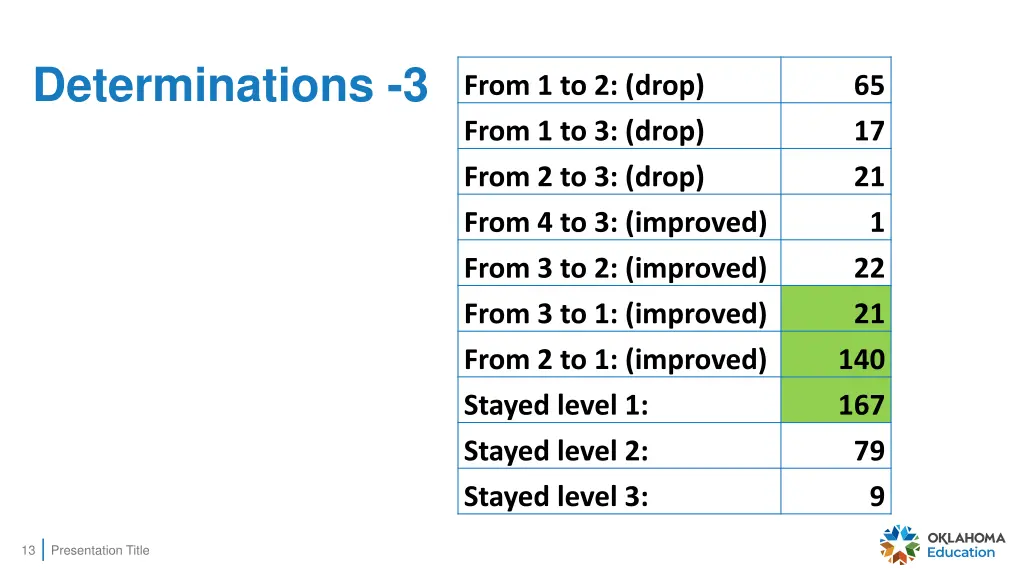 determinations 3