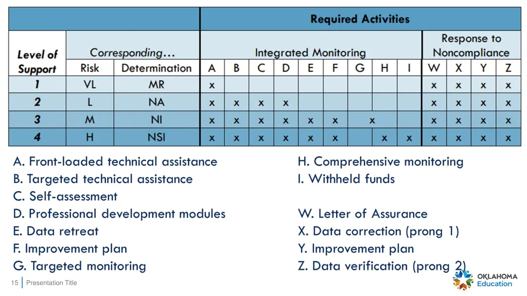 slide15