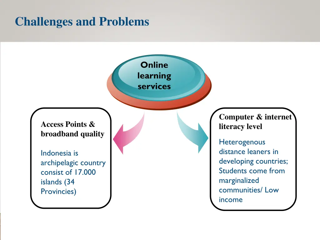 challenges and problems