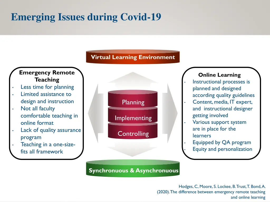 emerging issues during covid 19
