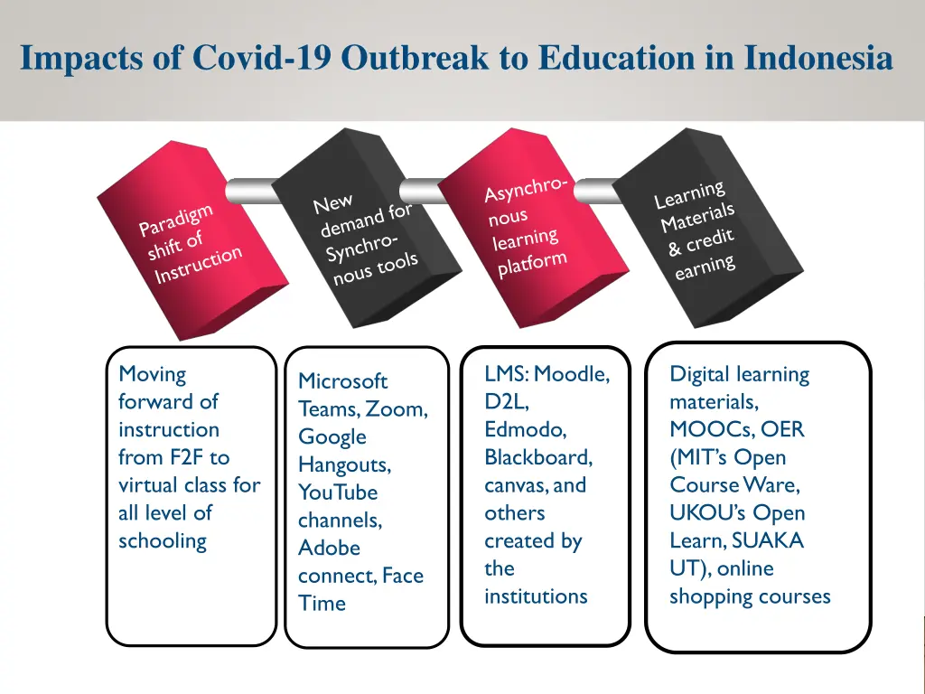 impacts of covid 19 outbreak to education
