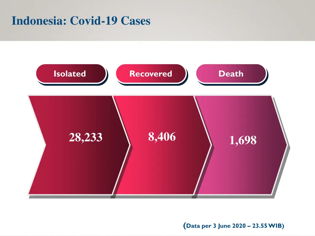 indonesia covid 19 cases