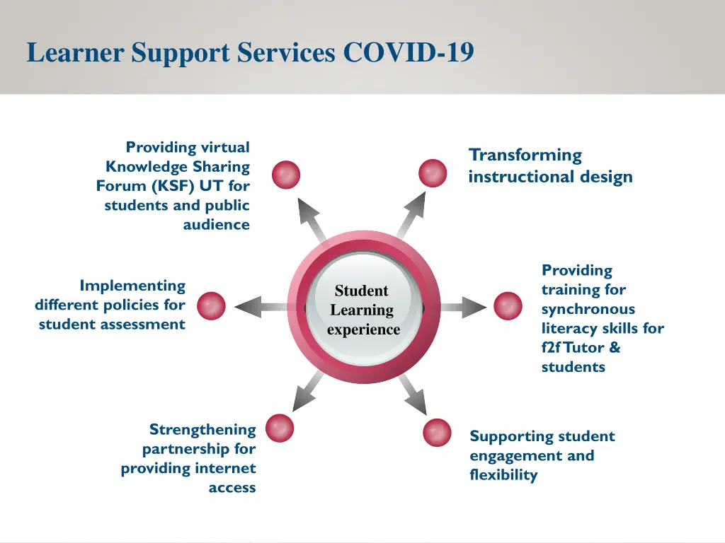 learner support services covid 19