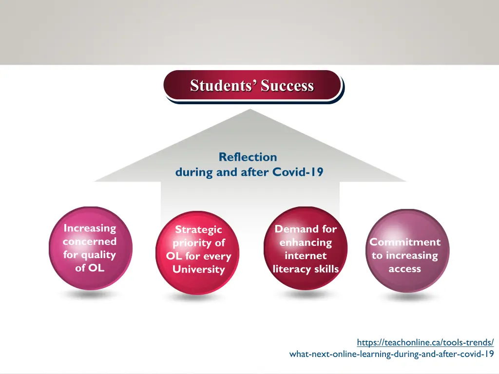 students success