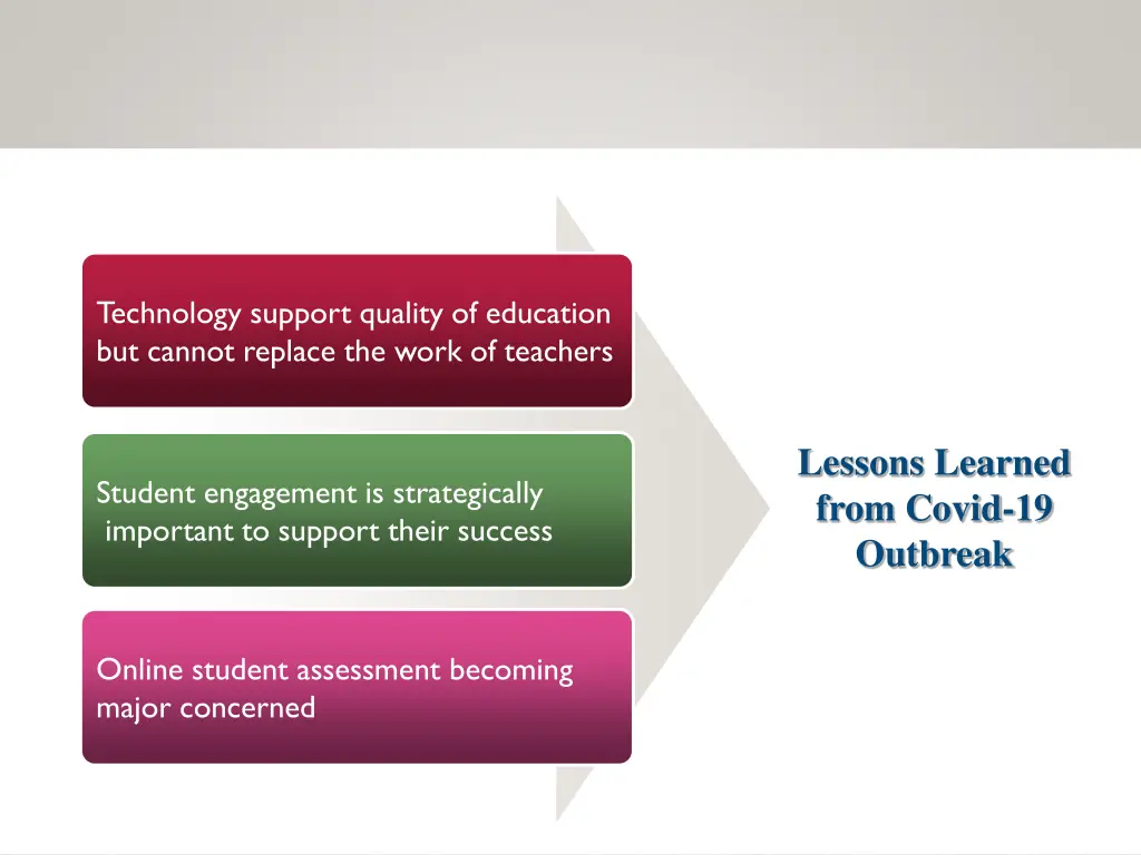 technology support quality of education