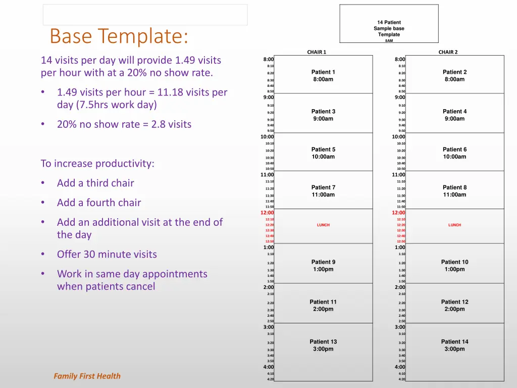 14 patient sample base template 8am