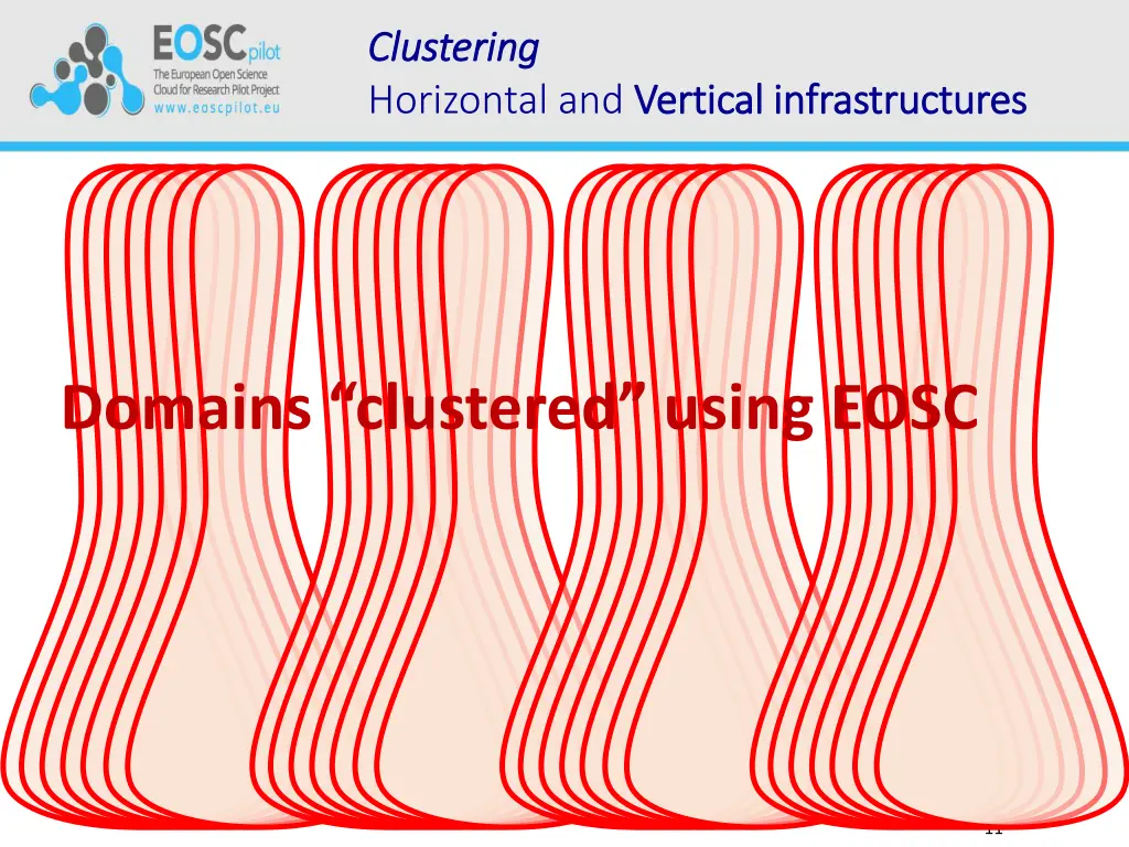 clustering clustering horizontal and vertical