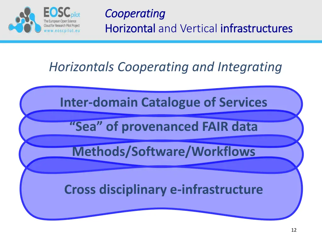 cooperating cooperating horizontal horizontal