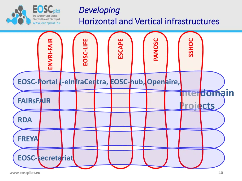 developing developing horizontal and vertical