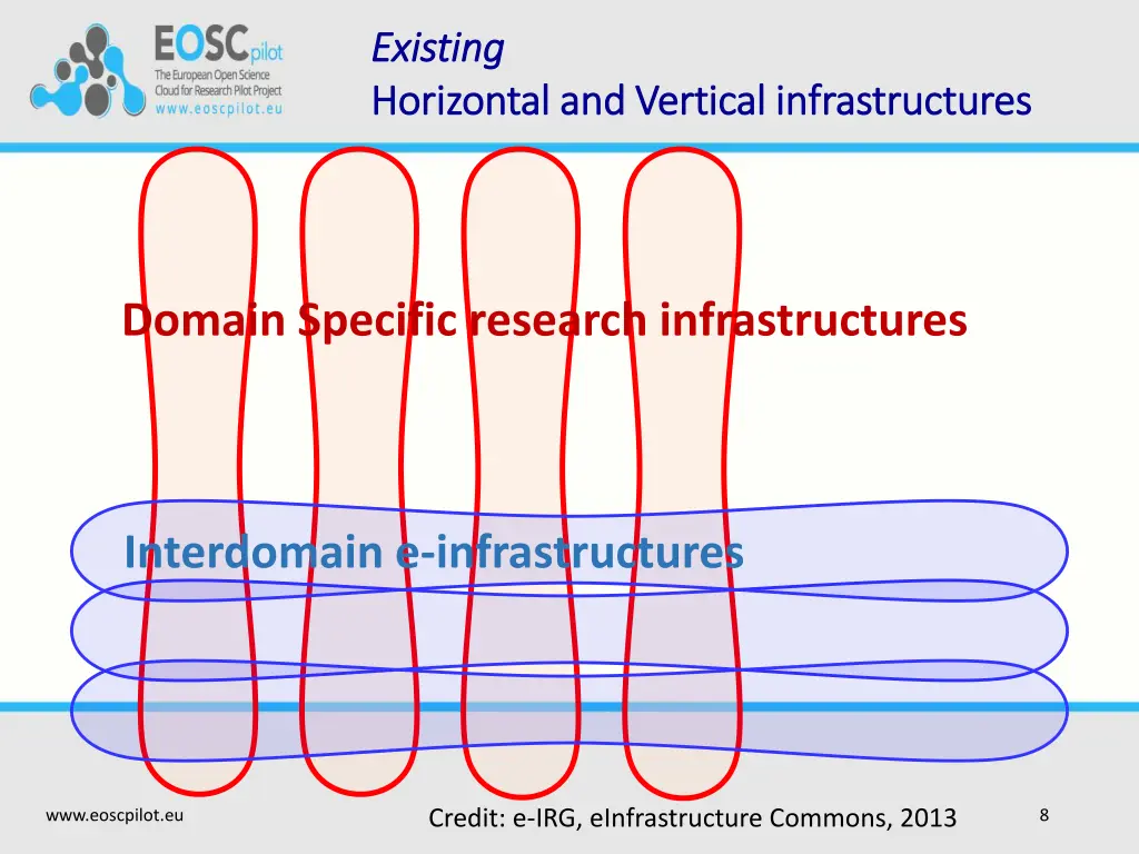 existing existing horizontal and vertical