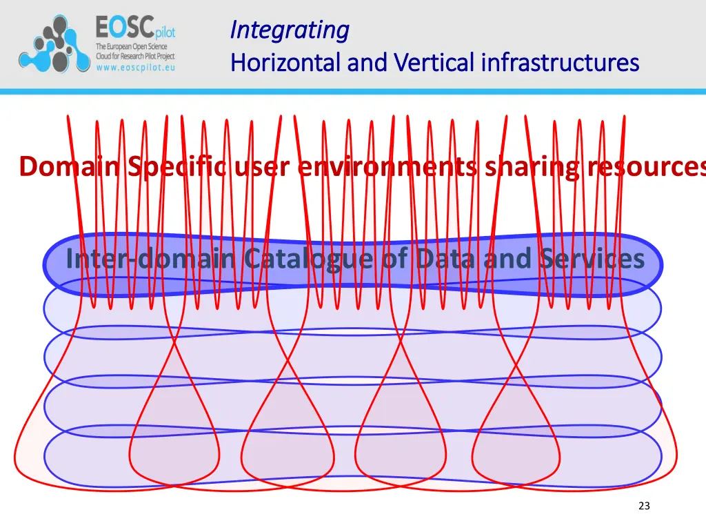 integrating integrating horizontal and vertical