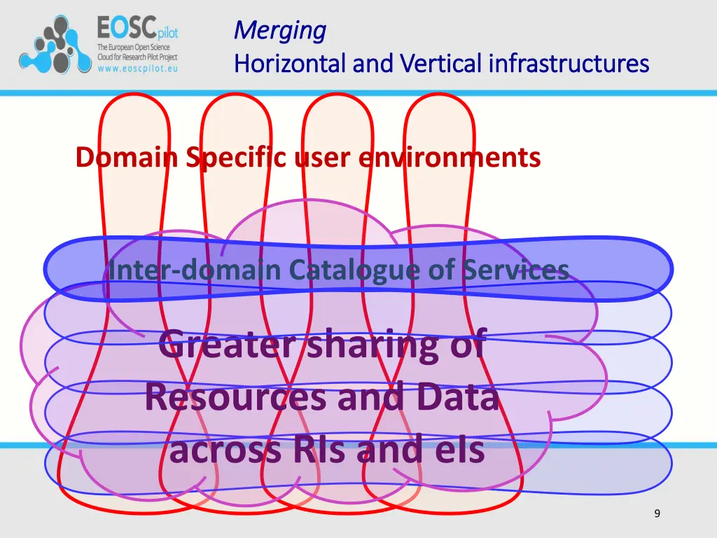 merging merging horizontal and vertical