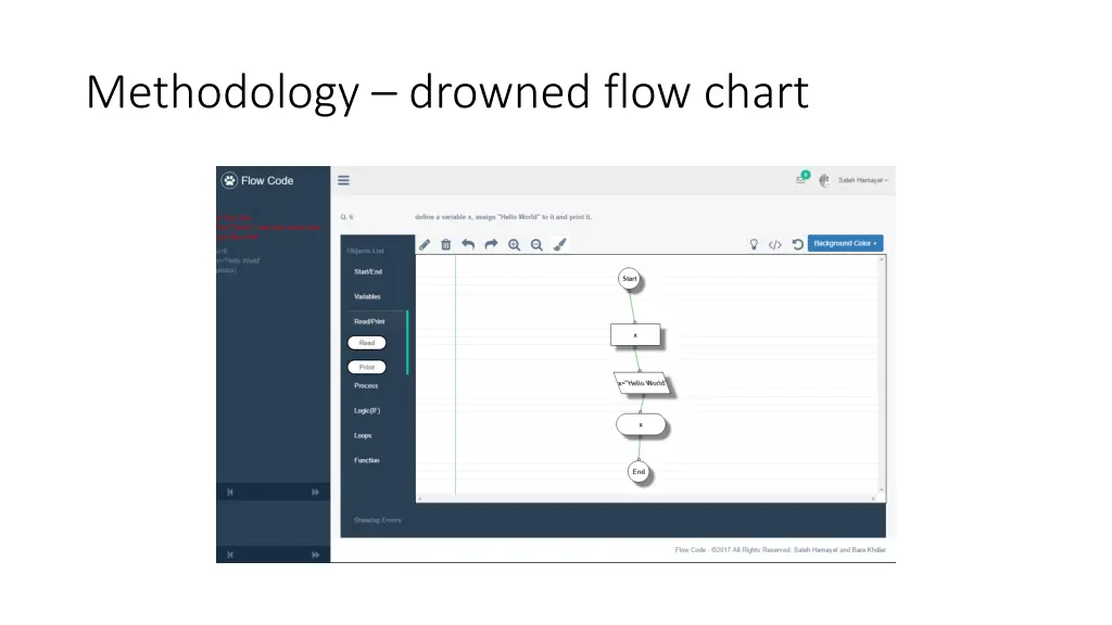 methodology drowned flow chart