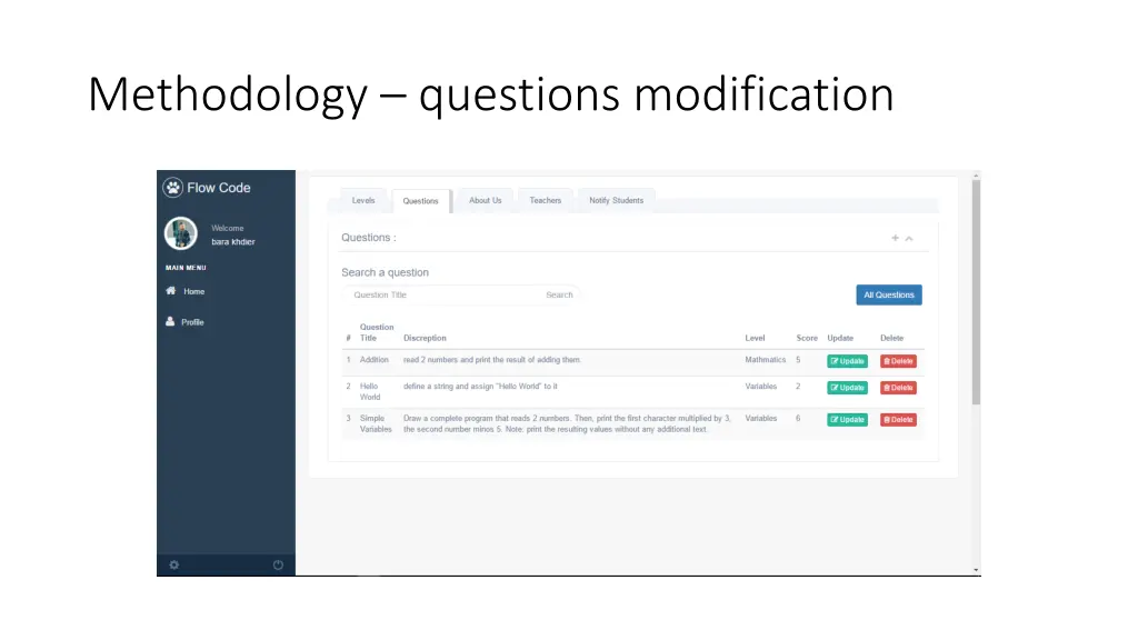 methodology questions modification