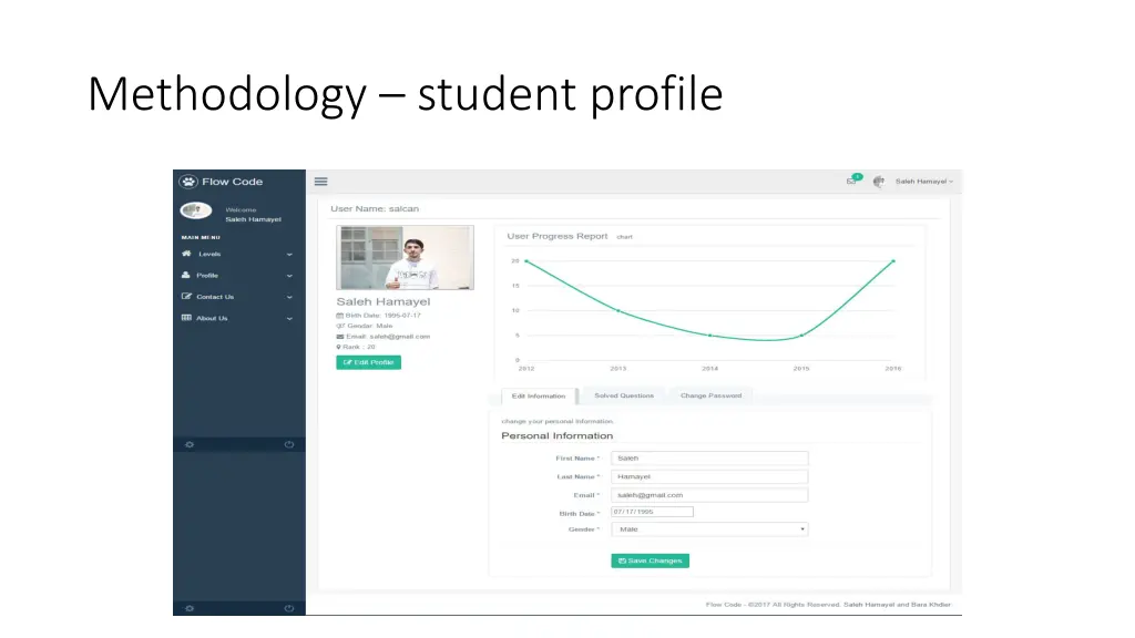 methodology student profile