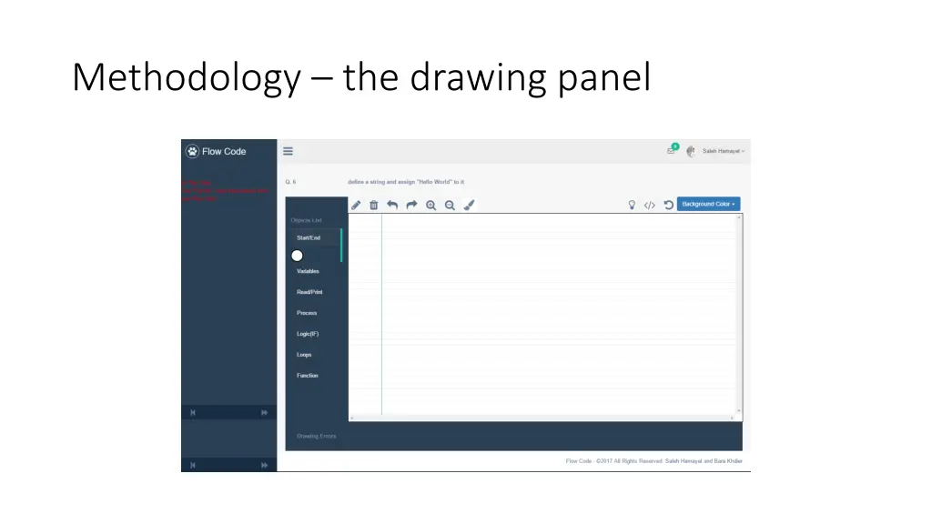 methodology the drawing panel