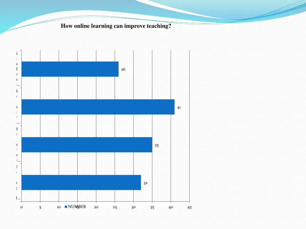 how online learning can improve teaching