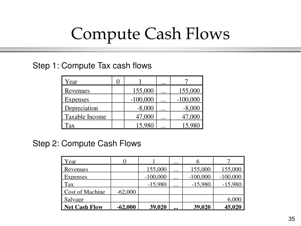 compute cash flows
