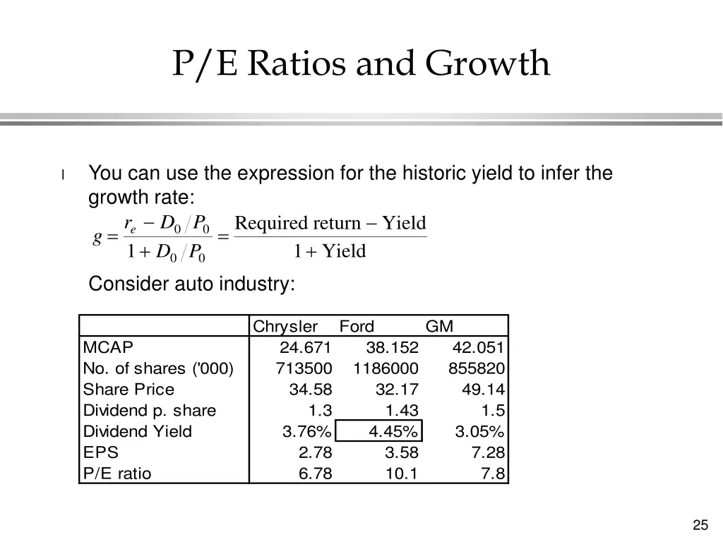 p e ratios and growth