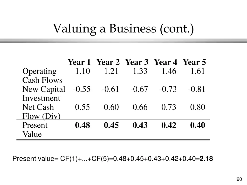 valuing a business cont