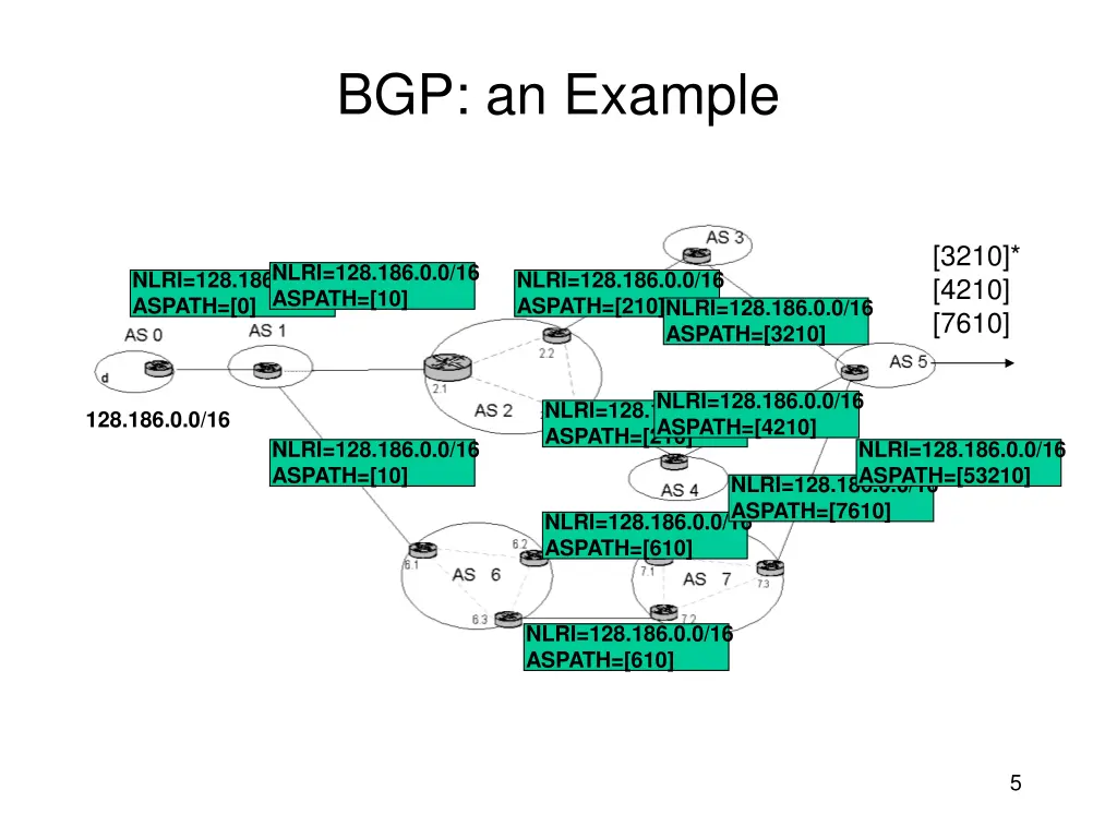 bgp an example
