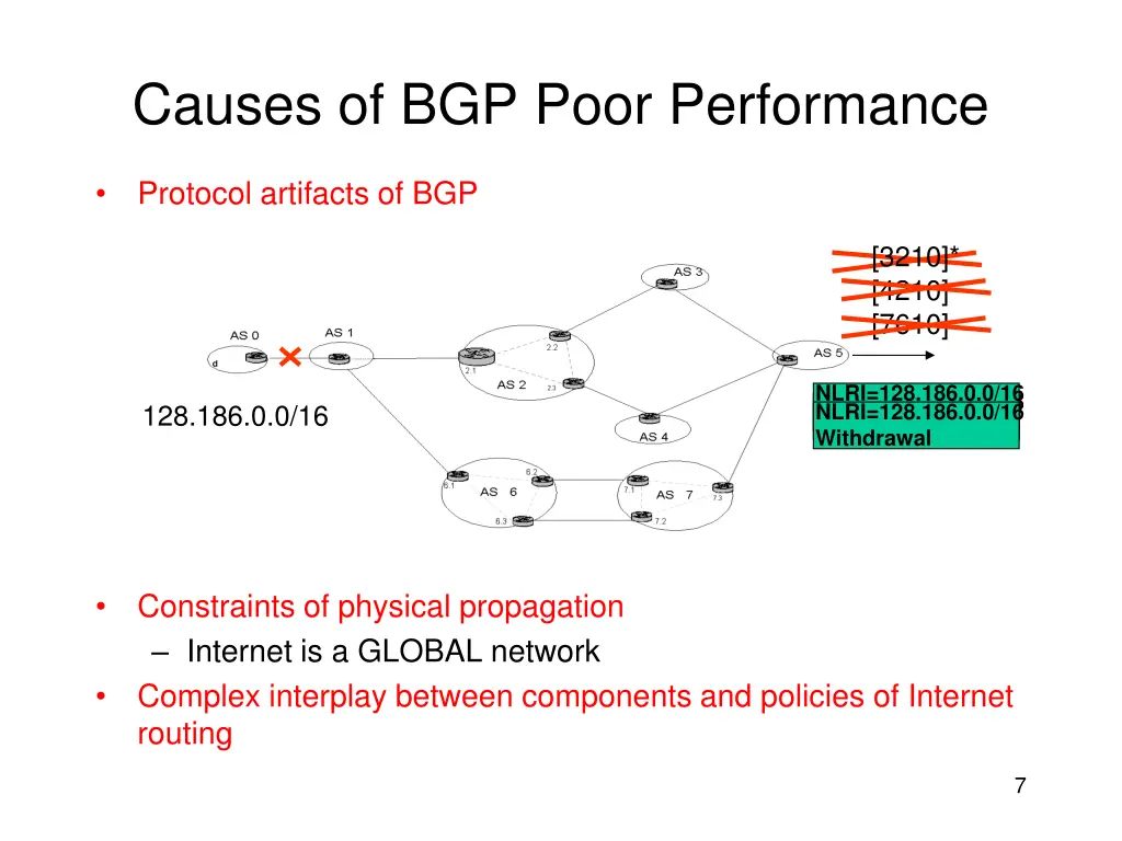 causes of bgp poor performance