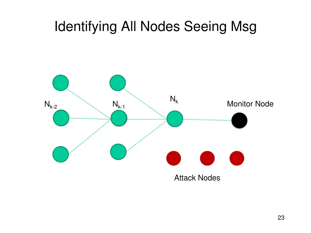 identifying all nodes seeing msg