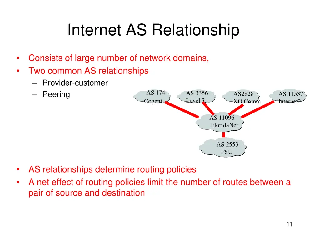 internet as relationship