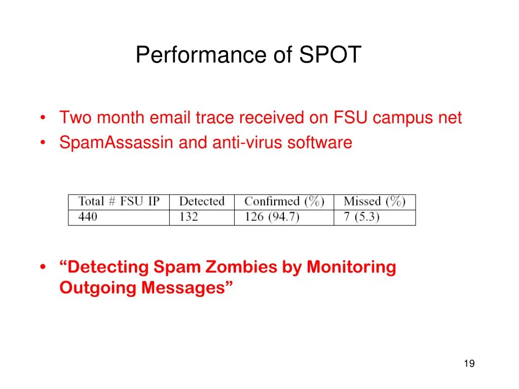 performance of spot