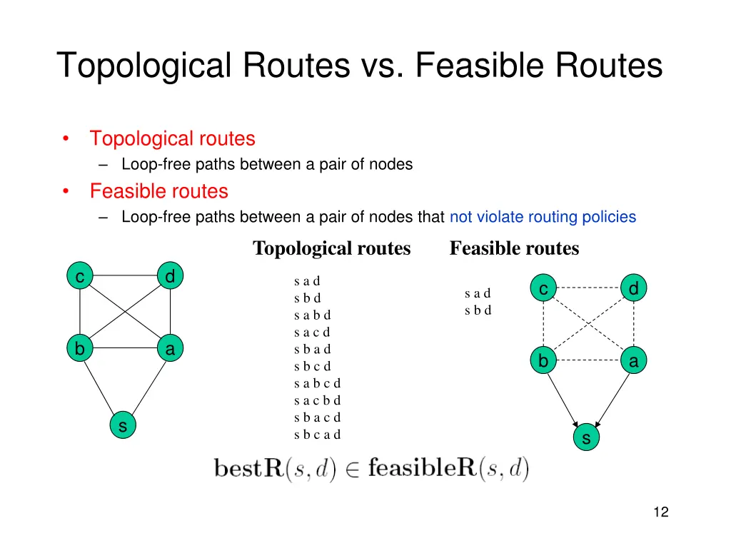 topological routes vs feasible routes
