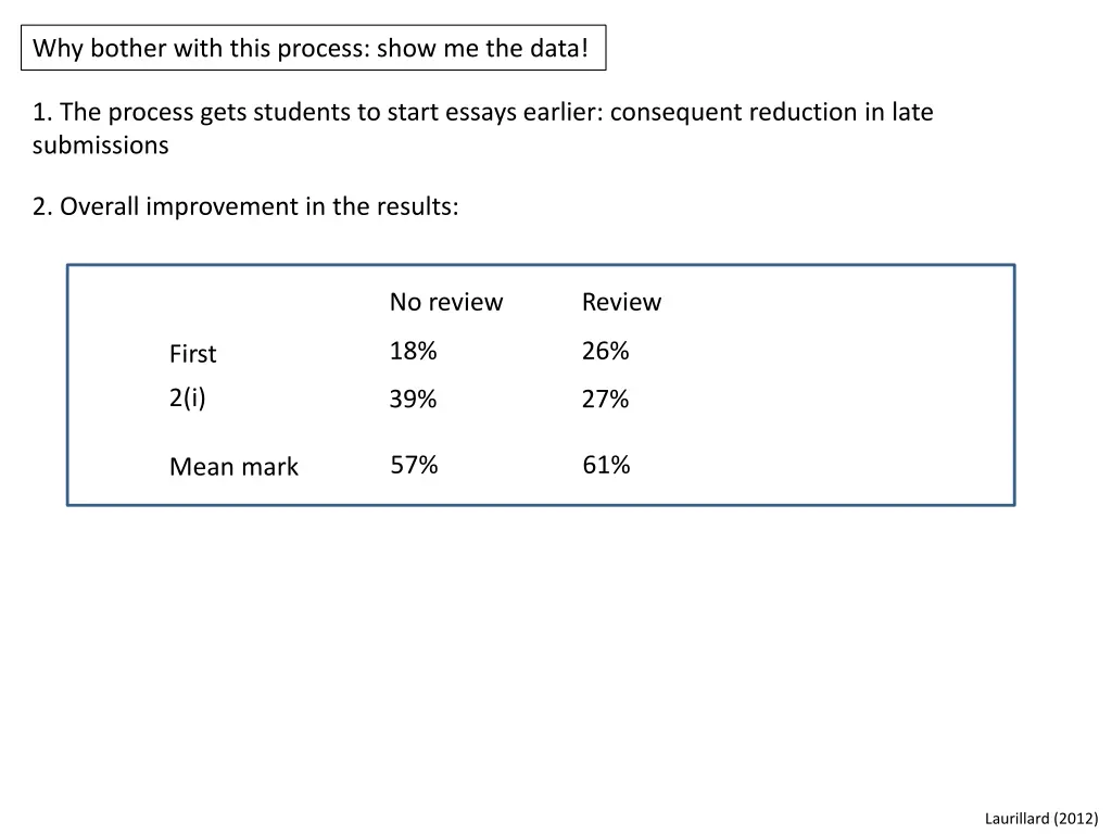 why bother with this process show me the data