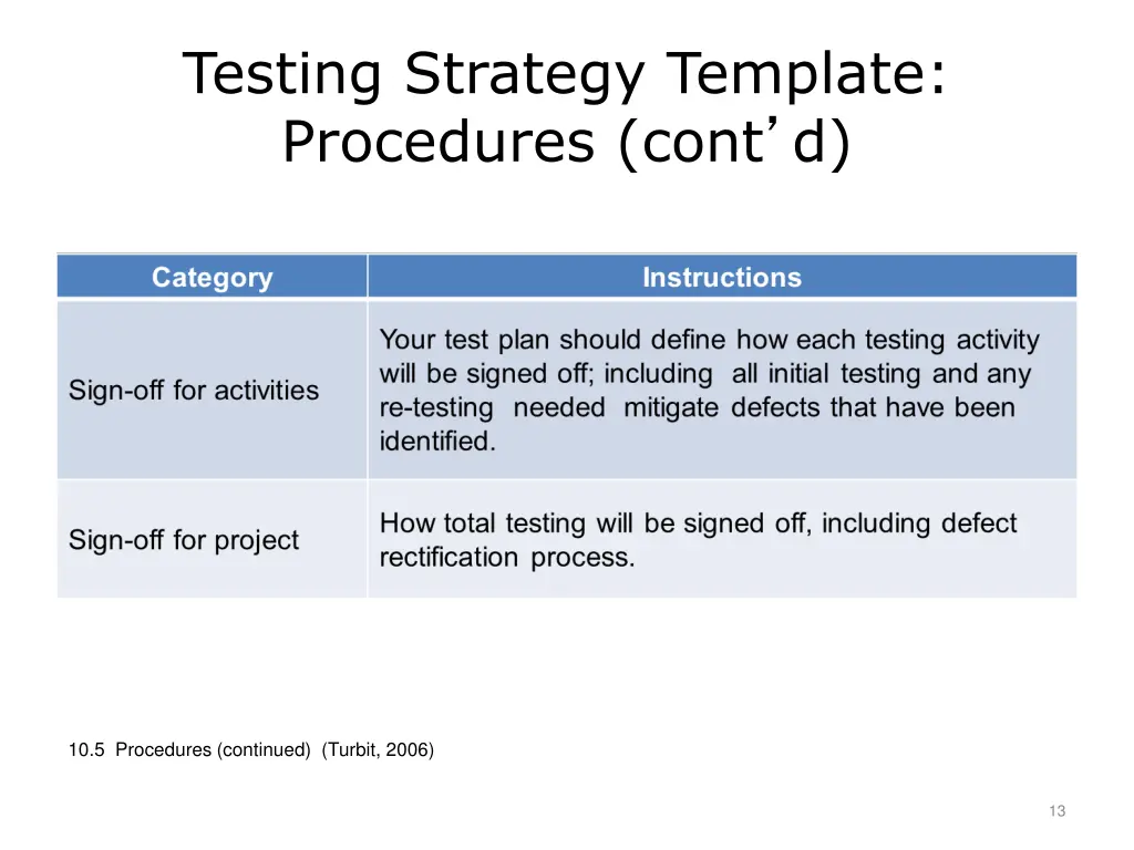 testing strategy template procedures cont d