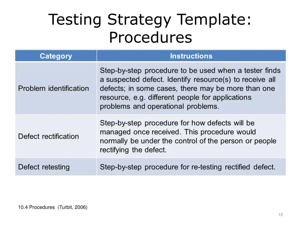 testing strategy template procedures