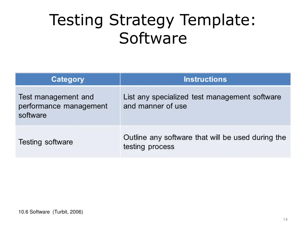 testing strategy template software
