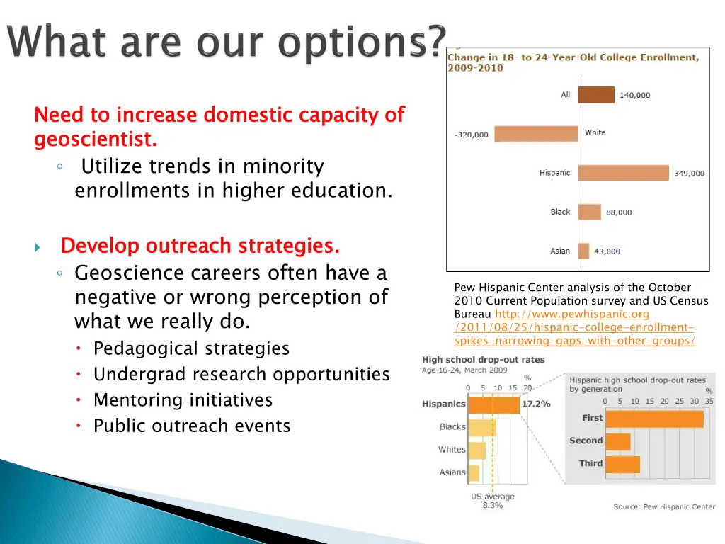 need to increase domestic capacity