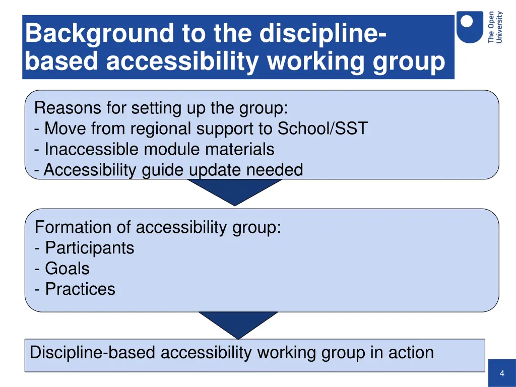 background to the discipline based accessibility