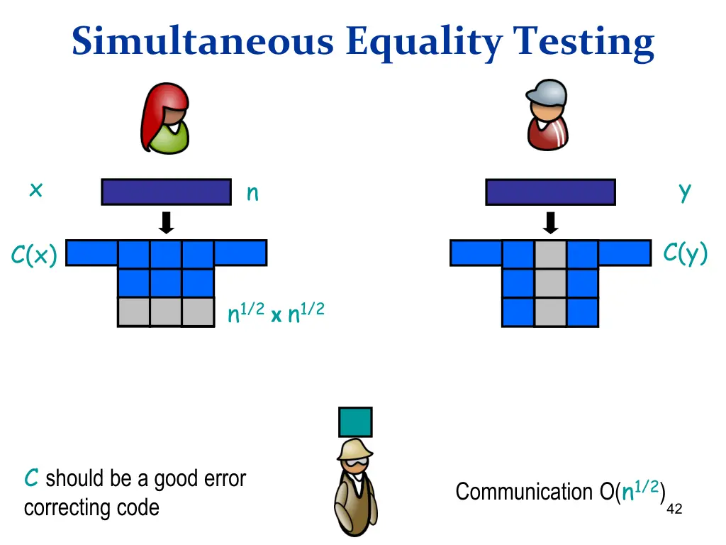 simultaneous equality testing