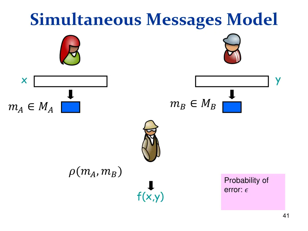 simultaneous messages model