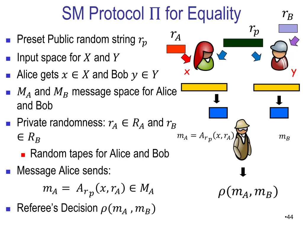 sm protocol for equality
