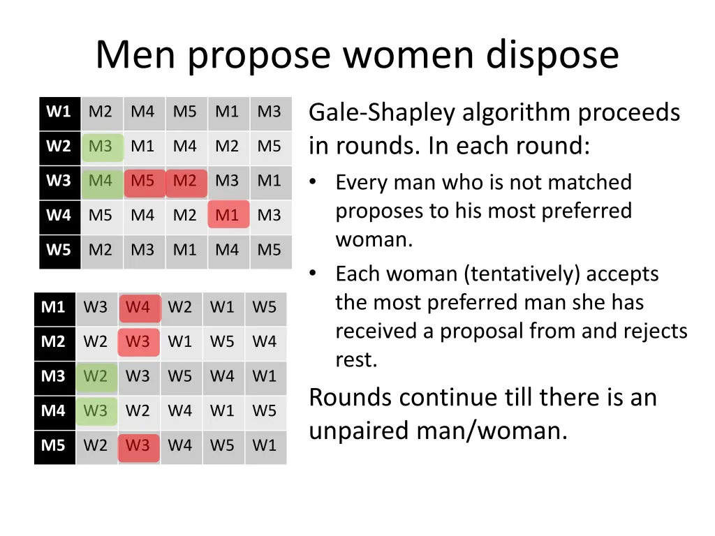 men propose women dispose 1