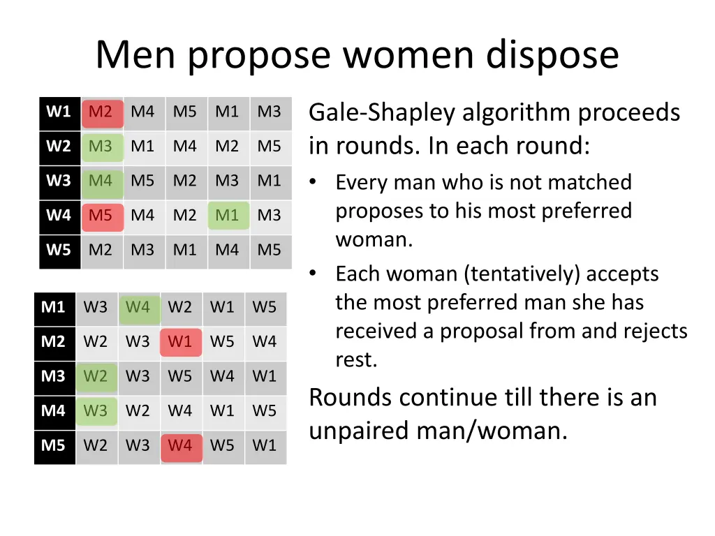 men propose women dispose 2